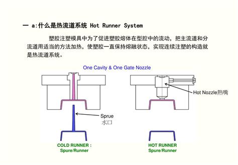 天道流忍者技能栏怎么排列,dnf遴选属性怎么选