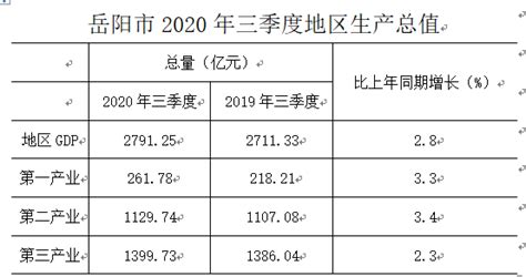 2019年济南市房价预测,济南房价涨的可能性大吗