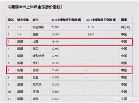 2017房价调控济南,济南最近房价不太稳定