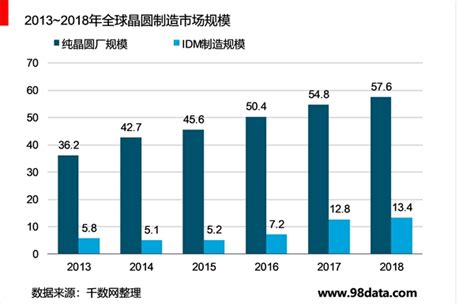 IDM模式指什么,idm模式