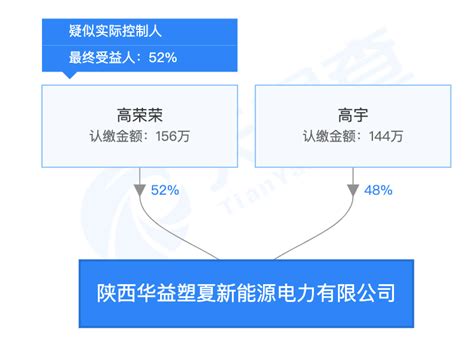 土地承包注册什么公司,486亩土地定性黑产