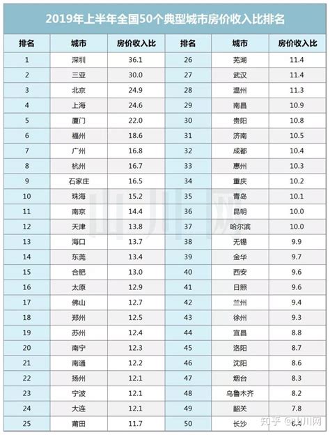 城市房价收入比,房价收入比多少算合理