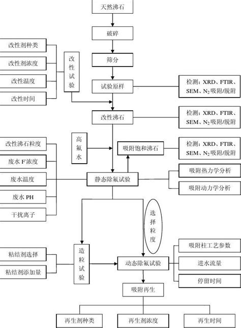 如何搜索硕士论文,硕士论文怎么查重