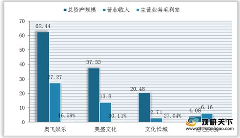 十大发展最快行业 2021最新行业