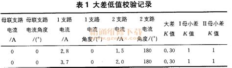 bp-2c比率制动系数怎么校验,广东清远通报小车越线撞货车致6死车祸