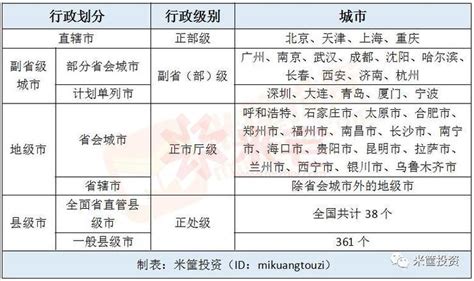 重庆未来5年房价走势,重庆现在房价大约是多少