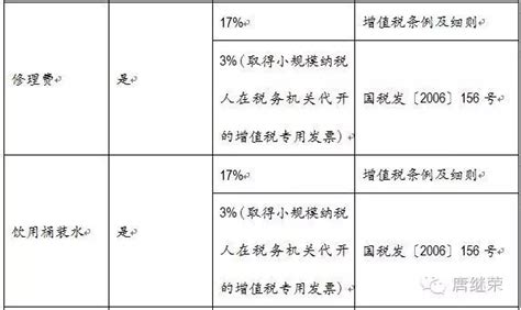 不能抵扣的增值税进项税额,抵扣增值税失联怎么办