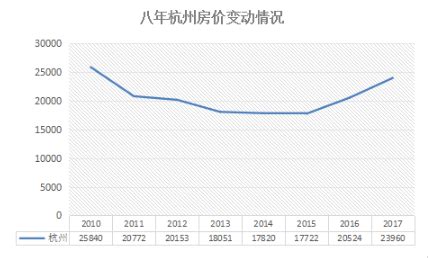 2016年泸州房价走势图,泸州的房价怎么样