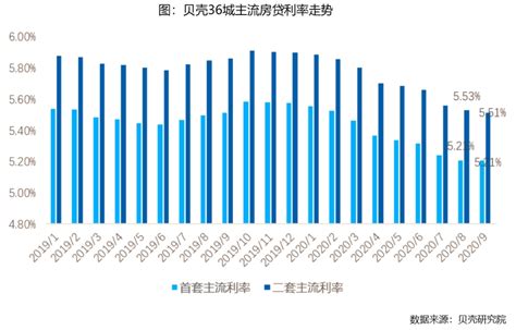 货币收紧 对房价影响,房地产信托收紧