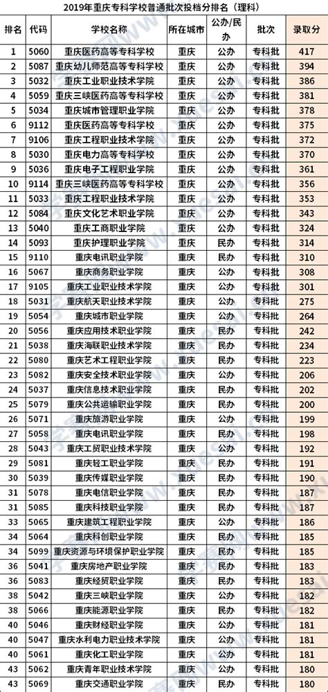 大学专科有些什么专业,大学专科到底该选什么专业