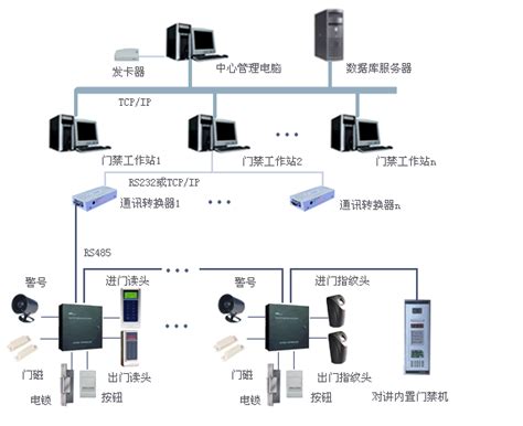 就是这种性价比,性价比最好的卡片机