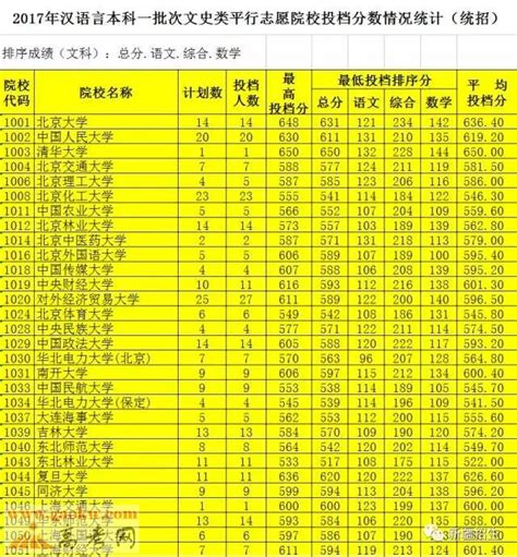 新疆今年高考成绩什么时候公布,高考什么时间可以查成绩