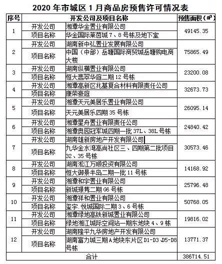 湘潭房价以后会涨不,近期湖南湘潭的房价会跌吗