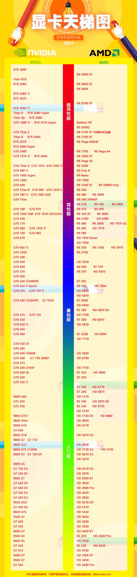 手机cpu天梯图2022最新版 最新手机cpu天梯图2021