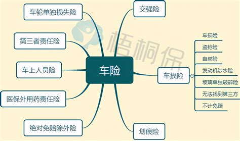 车险哪几个险种必须买,汽车保险必须买的险种有哪些