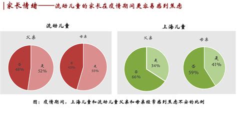 大学生有哪些心理健康问题,人际交往方面:大学生的交往更广泛