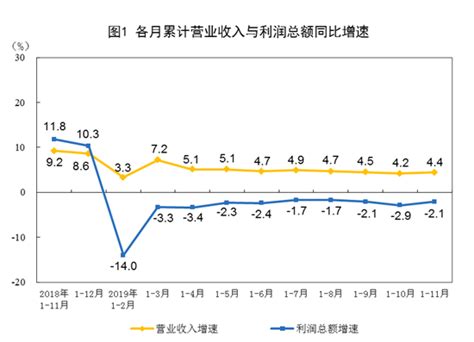 为什么中国联通16年利润下降,联通网络为什么这么差