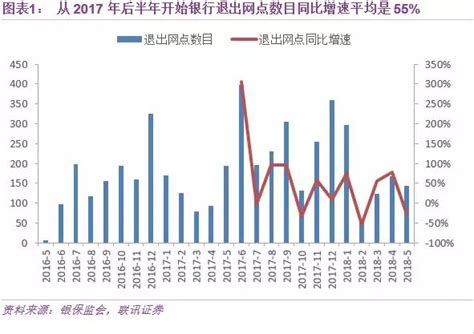 未来的发展趋势是什么行业,网络银行未来的发展趋势是什么