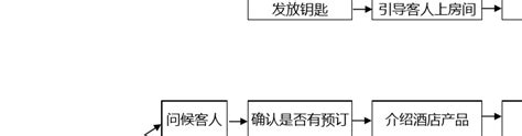 酒店客人的特殊要求,做酒店业的各位