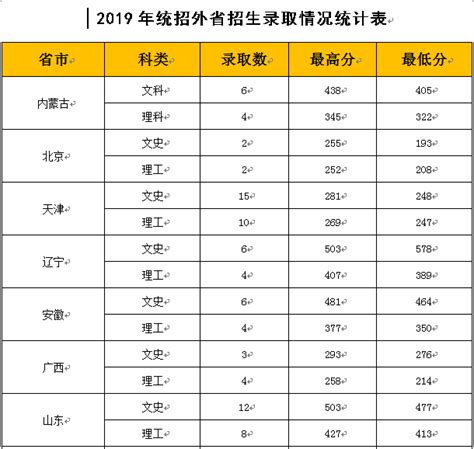 2019年单招学什么好,2019年学什么好就业