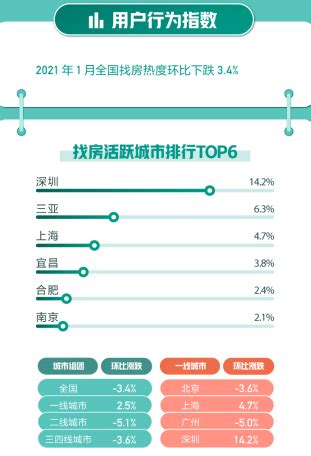 福州房价58同城,58同城里的房价是真实的吗