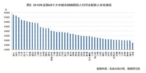 太原房价收入比2016,太原的房价是什么水平