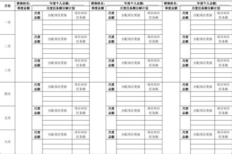 山西明确60项重点任务,销售任务分解怎么写