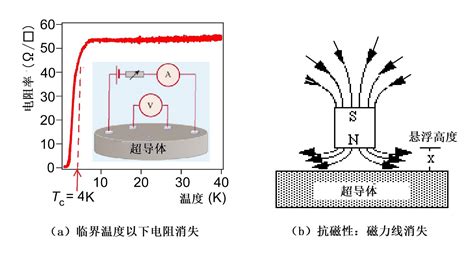 关于磁悬浮列车的常识,磁悬浮原理