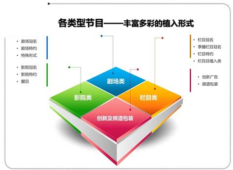 电视台广告宣传项目有什么好处,湖州电视台广告投放折扣分享