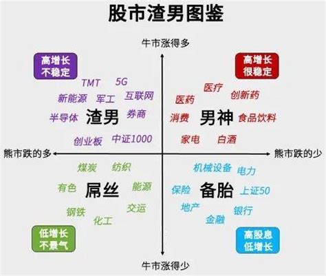 房价跌利好什么影响,哪些行业会受影响