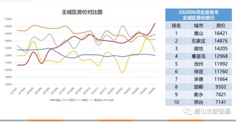 唐山限购了 房价涨了吗,唐山的房价会降吗