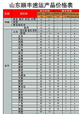 顺丰淘宝神仙斗,淘宝怎么选顺丰