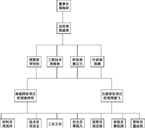 岗位职责怎么写,技术员岗位职责