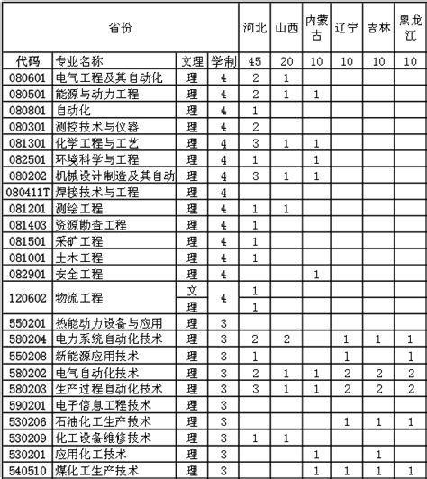 新疆录取分数线什么时间公布,近些年军校录取分数线是多少