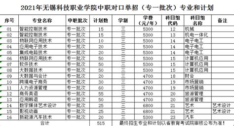 男孩报什么专业,高考报什么专业好