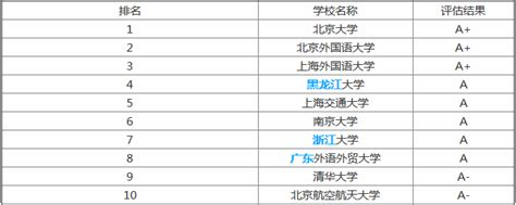 2018年文科577填报什么学校,能选择哪些学校