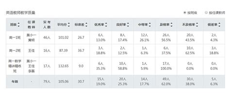 18年浙江一本可以什么大学,浙江599能读什么大学