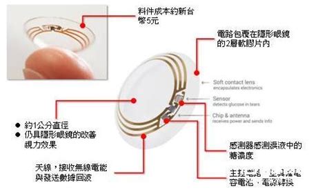 ZOL中关村在线,谷歌眼镜手机