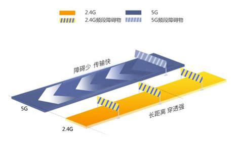 五款隐藏式天线的路由器推荐,路由器什么牌子好信号强穿墙