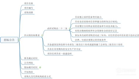 中标公司竣工日期完不成怎么办,建设工程竣工验收全流程