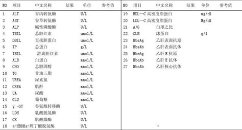 生化报告单怎么看,肝功能化验单怎么看