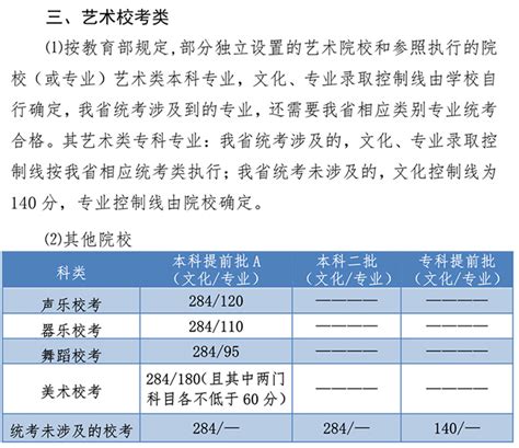 河北2018高考分数线什么时候出,是在高考成绩出来之前吗