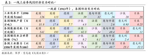 全球综合国力排行榜,世界综合国力排名