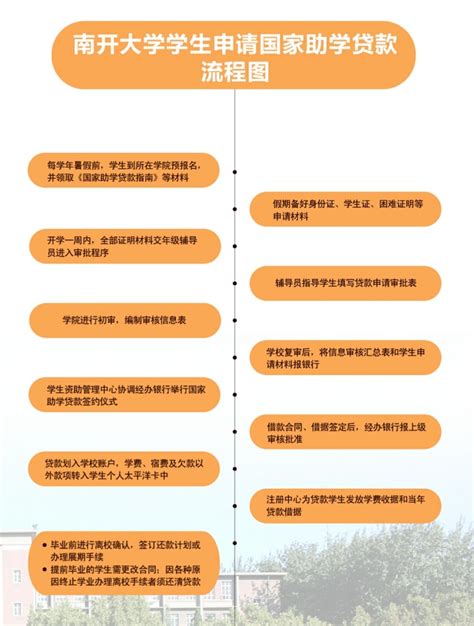 为什么大学生热爱网贷,为什么好多大学生愿意借网贷