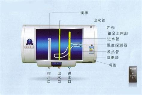 热水器图片,电热水器怎么选