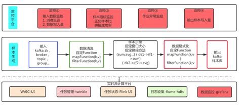 铸就数字化商业4.0 商米合作伙伴平台