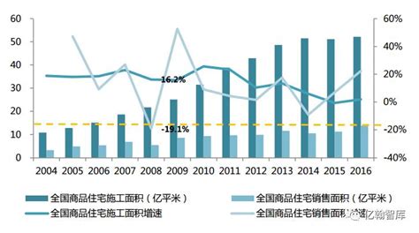 丹东2018年8月份房价,丹东房价怎么样