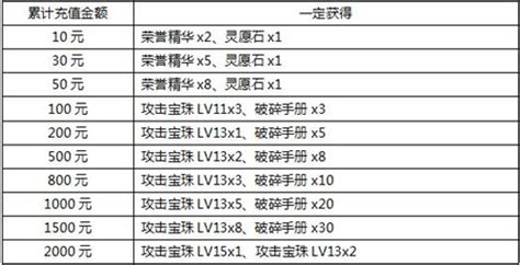 弹弹堂武器碎片怎么得,《弹弹堂手游》