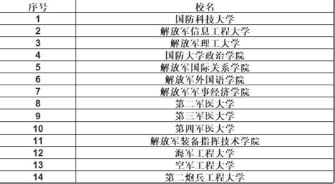 女孩大学报什么专业好,女生大学报考什么专业好就业