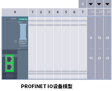 什么是工业以太网,工业以太网是什么